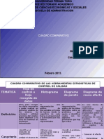 Cuadro Comparativo de Las Herramientas Estadísticas de Control de Calidad