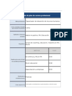 Modelo de Plan de Carrera Profesional