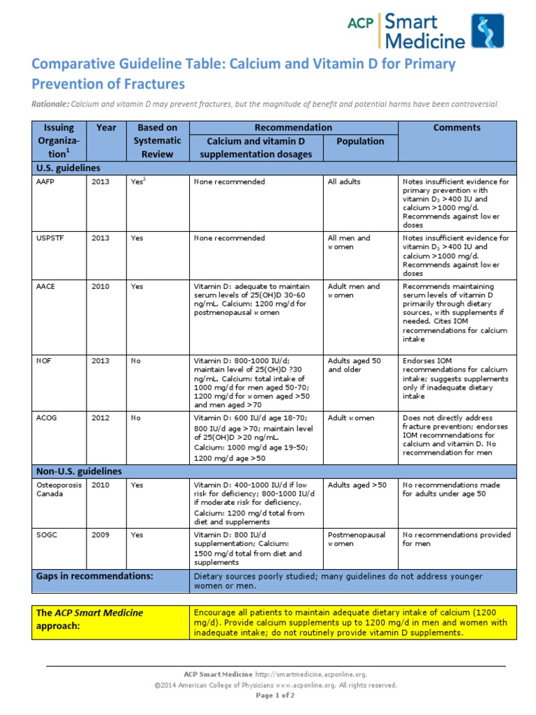 Comparative Guideline Table Calcium and Vitamin D For Primary