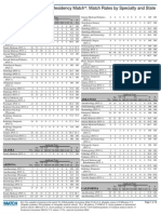 Main Match Results by State and Specialty 2015 2