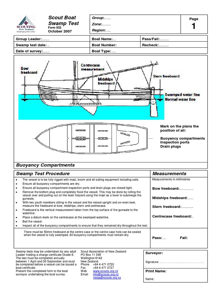 832 Swamp Test | PDF