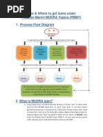 Download How and Where to Get MUDRA Loan by Hi SN282485688 doc pdf