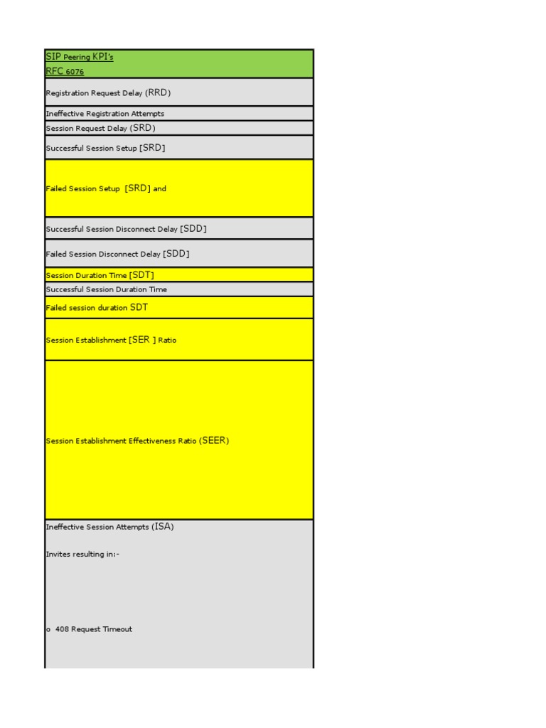 SIP Session Performance Metrics | PDF
