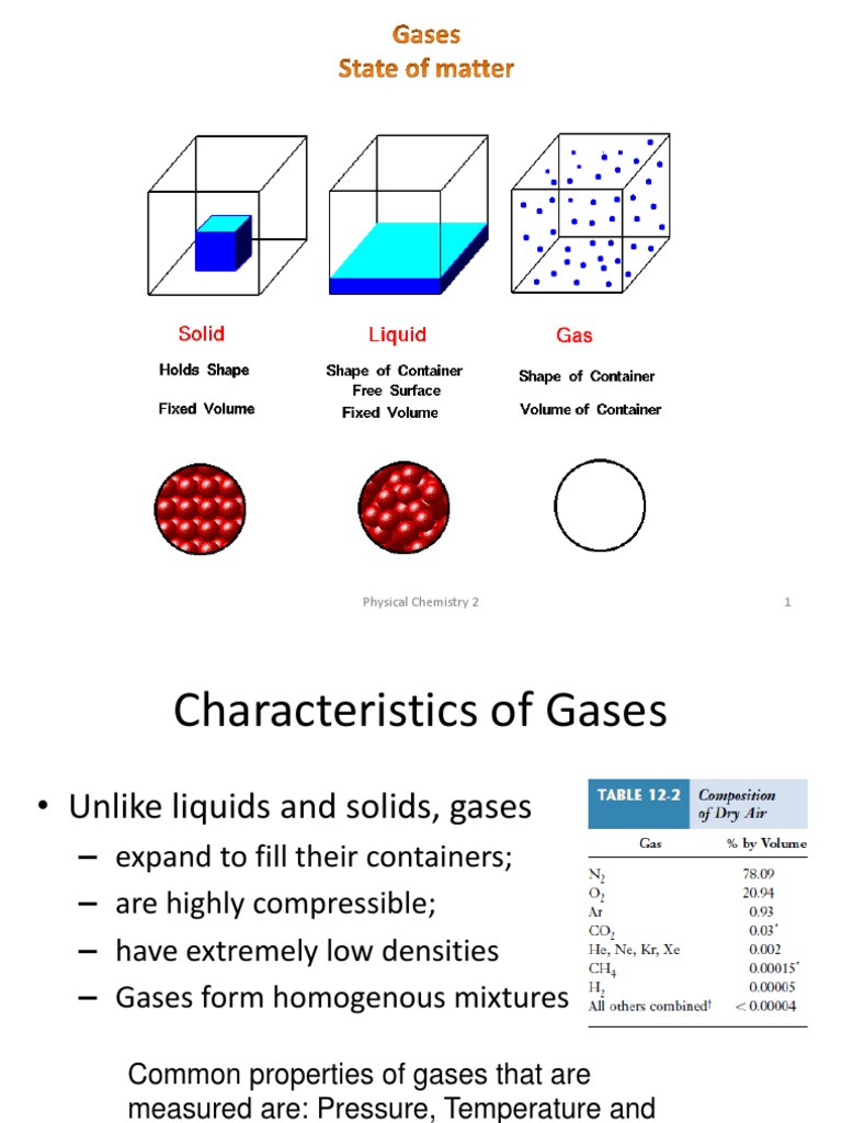 Gases | PDF | Gases | Pressure