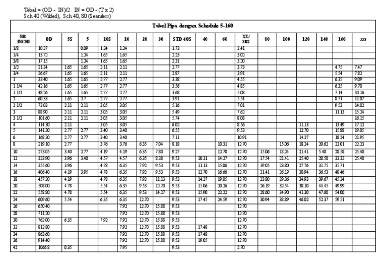 Tabel Pipa Dengan Schedule 5160