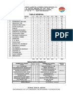 Estadisticas J 09