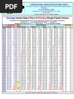 3-12-2010 NAR Average and Median Sale Prices For Single Family Homes and Condos 1968-2009