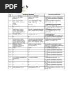 Test 7 Układ Ruchu Test (Z Widoczną Punktacją) - 2 | PDF