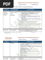 Comparative Analysis of ISO 9001:2015 vs. ISO 9001:2008