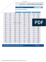 Polegadas para milímetros tabela conversão