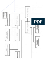 Árbol Genealógico Familia Sepúlveda