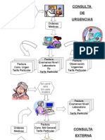 Diagrama de Procesos de La Factura