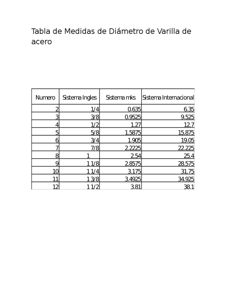 Tabla de Medidas de Diámetro de Varilla de Acero | PDF, image size:768x1024