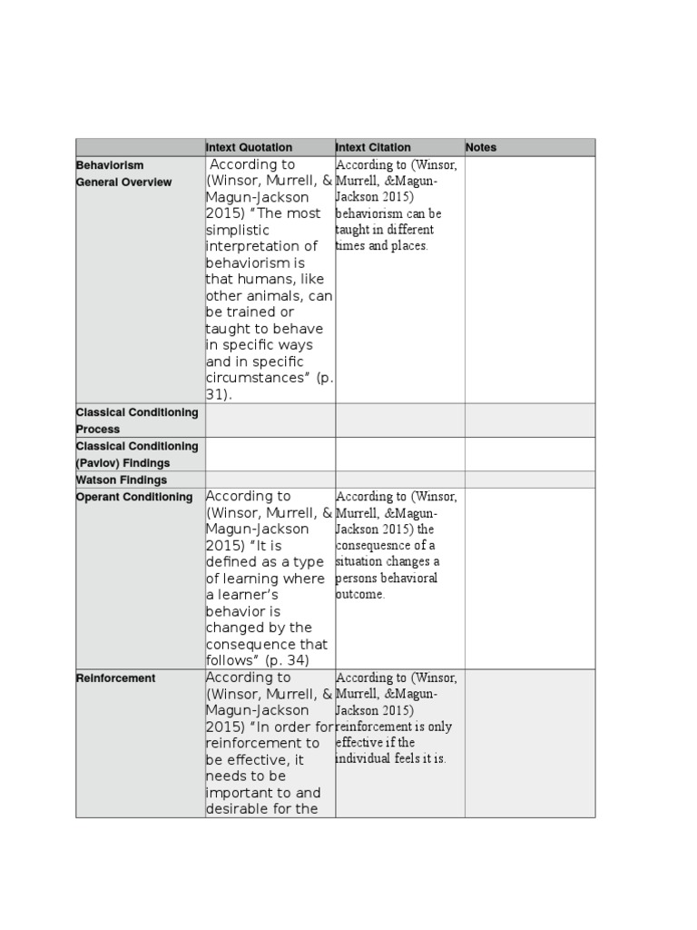 Understanding Behaviorism and Learning | PDF