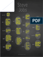 steve jobs timeline3
