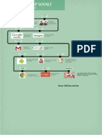 History of Google: Group 1003 Guy and Pop