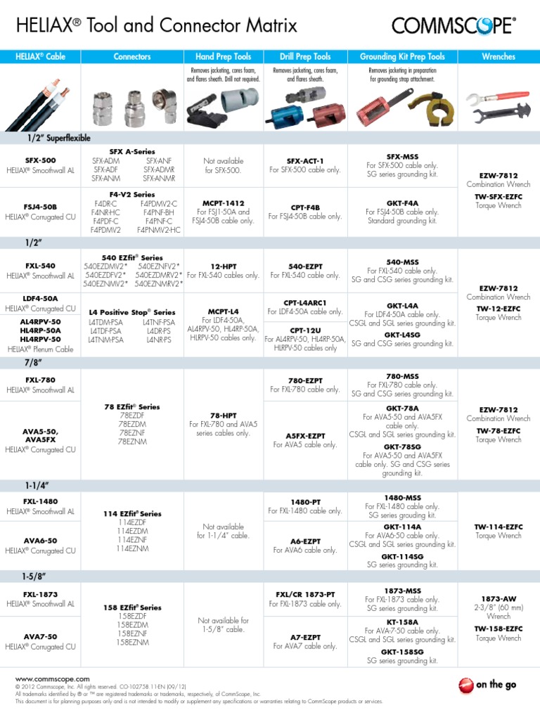 Wireless HELIAX Tool and Connector Matrix CO102758 11 Manufactured