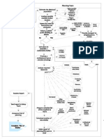 Planning Activity