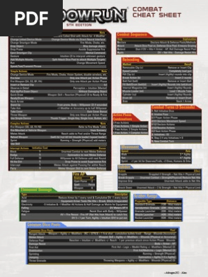 Shadowrun Combat Cheat Sheet By Adragon2 D71s2y5 Bow And Arrow Shotgun