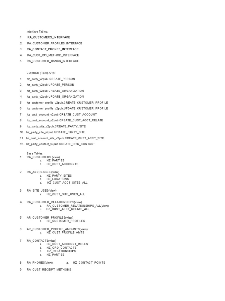 Customer Interface and API Overview | PDF