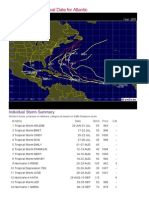 2011 Hurricane/Tropical Data For Atlantic: Individual Storm Summary