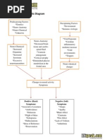 Download Schizophrenia Schematic Diagram by RN Speak SN282597371 doc pdf