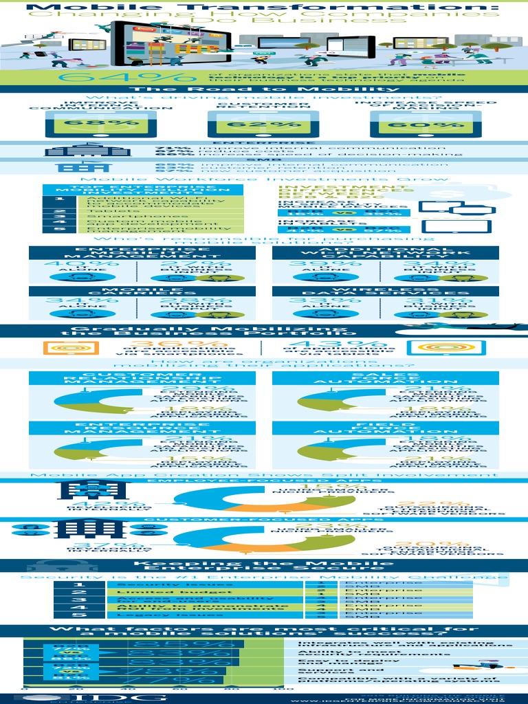 Mobile Enterprise Solutions Overview | PDF | Mobile Device ...