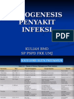 Patogenesis Penyakit Infeksi