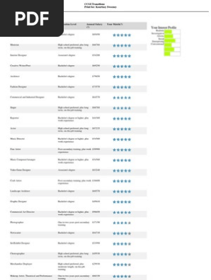interest profiler  2 