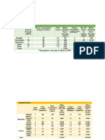 Water and Fire Demand