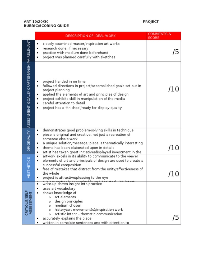 Art Project Scoring Rubric Guide | PDF