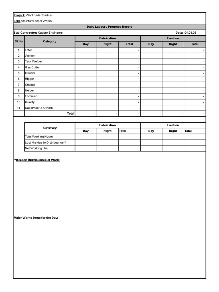 Labour Report Format | PDF | Metals | Building Materials