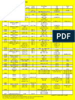 International Comparision of Standards