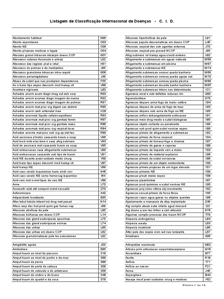 CID Ordem Alfabética Medicina clínica Especialidades Médicas