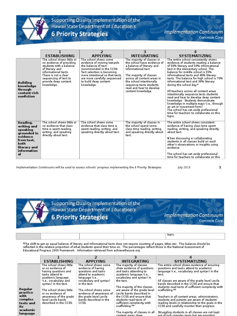 Sy15-16 CC Implementation Continuum | PDF | Common Core State Standards ...