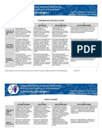 Sy15-16 Fi DT Implementation Continuum