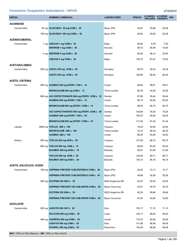 Mebendazol Fabra Precio