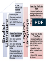 Visual Overview of GCSE