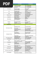 Download Super Final Updated Media List - BV by Sudeep Sengupta SN282655957 doc pdf