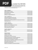 Course Catalog, Academic Year 2015-2016: Master of Science in Telecommunications Engineering