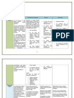 Metodología Características Similares Características Principales Ventajas Desventajas Modelo en Cascada