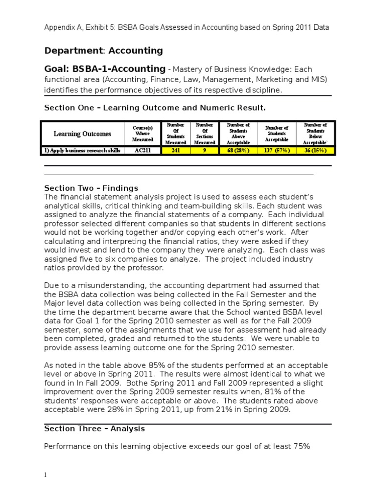 Department Accounting Goal BSBA1Accounting Section One Learning
