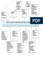 Linea de Tiempo Ing Sistemas