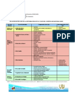 Relación entre reforma educativa y ejes del currículum nacional en Guatemala