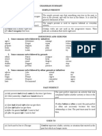 Grammar Summary