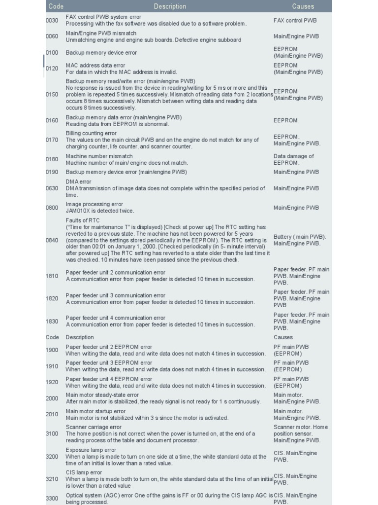 Printer Error Codes Guide | PDF | Fax | Media Technology
