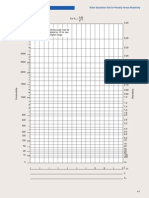 Appendix A: Water Saturation Grid For Porosity Versus Resistivity