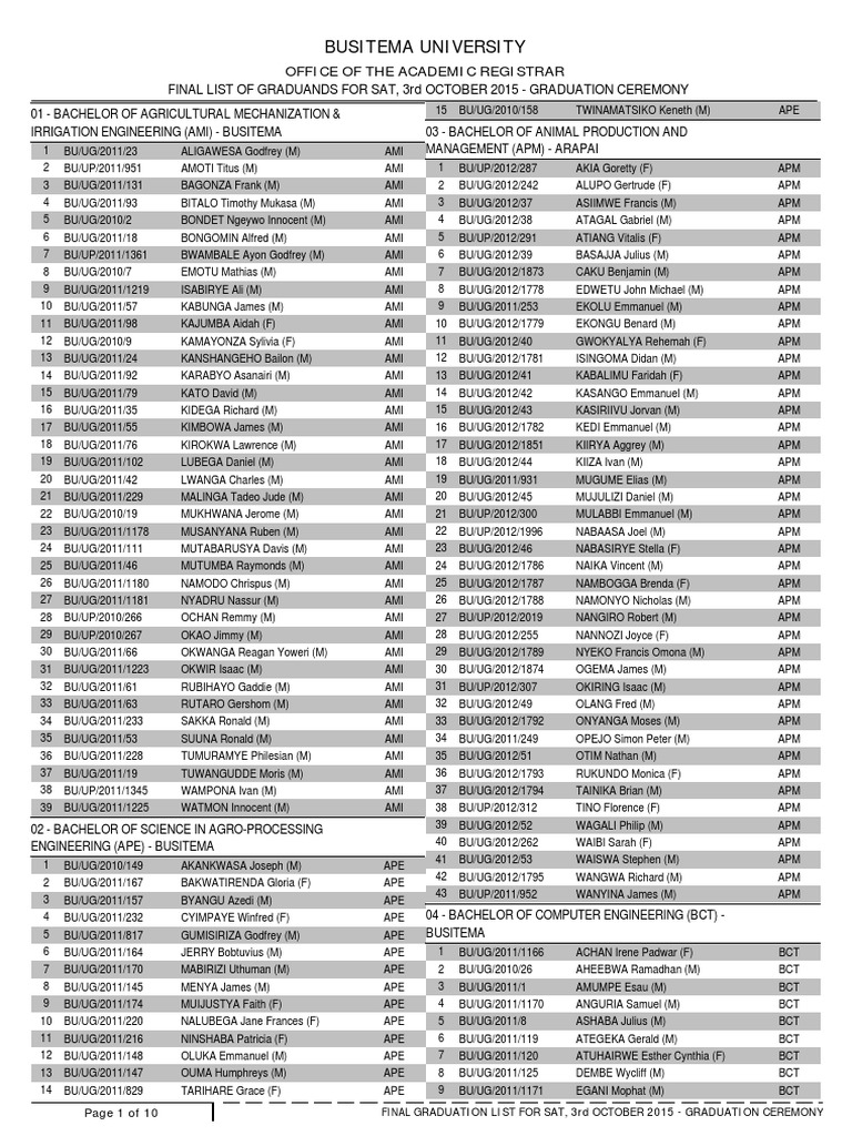 Busitema University Graduation List for October 2015