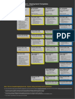 Deployment Templates