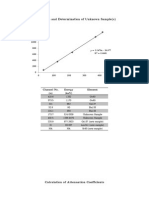 Calibration and Determination of Unknown Sample